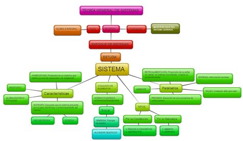 Mapa Conceptual Conceptos Generales De Sistemas Ingesys Grupo 90013 14