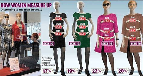 Debenhams Launches Size 16 Mannequins In Shop Windows To Reflect Shape Of Average Woman Size