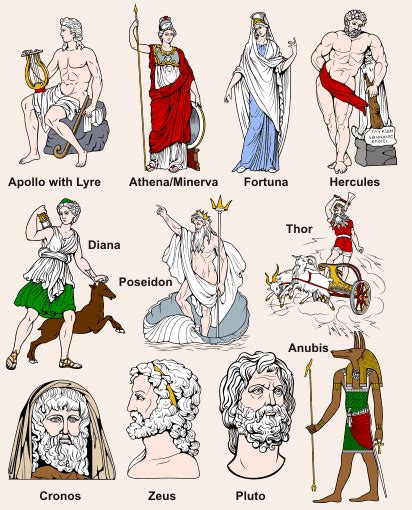 Greek Vs Roman Gods Gods And Goddesses Pinterest