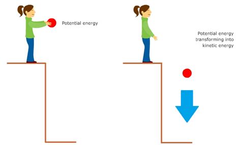 It depends on 3 things: Slightly Younger Zack's Physical Science Blog: Topic 4: Energy