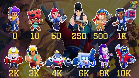 Every Pin Combines With Trophy Road Brawlers Voice Lines Stu Update