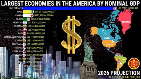Most Powerful Economies In The America Nominal Gdp Youtube