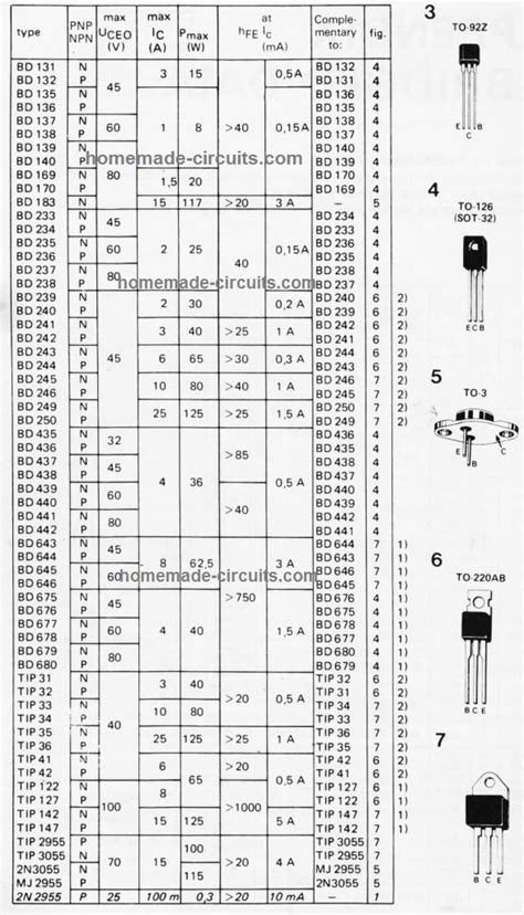 Npn Bjt Data Sheet