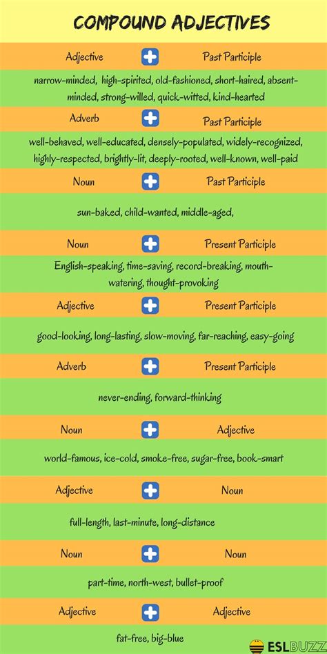 Compound Adjectives In English Grammar ESLBUZZ