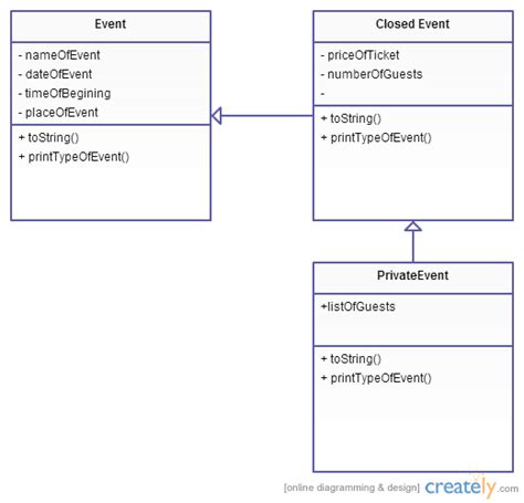 Ex Draw A Uml Class Diagram Showing An Inheritance Hierarchy Images