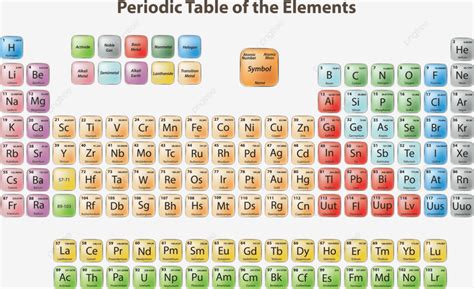 Tabela Periódica Dos Elementos Actinídeos Halogênios Científica Vetor