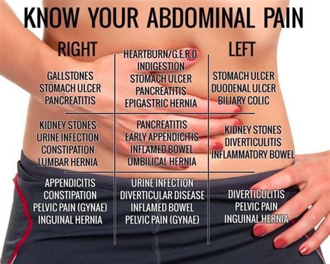 Know Your Abdominal Pain Kingwood Emergency Hospital