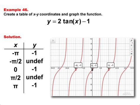 10 How To Graph The Tangent Function Today Hutomo