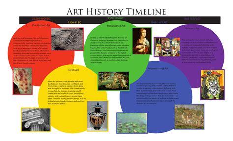Art History Timeline By Ayamekrislock On Deviantart