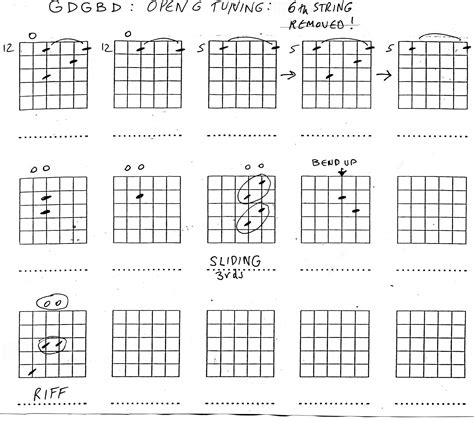 Open G Guitar Chords Chart