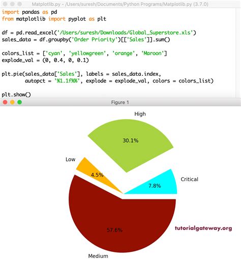 Python How To Set Border For Wedges In Matplotlib Pie Chart Stack Vrogue