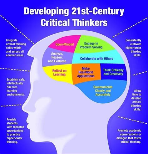Your Path To Success Be A Critical Thinker Teaching Critical