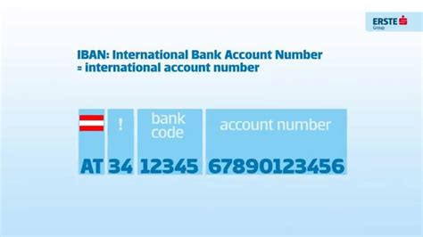 International Bank Account Number