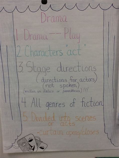 Elements Of A Drama Passage Reading Anchor Charts Common Core