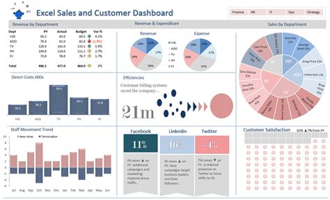 Excel Dashboards Examples And Free Templates Excel Dashboards VBA