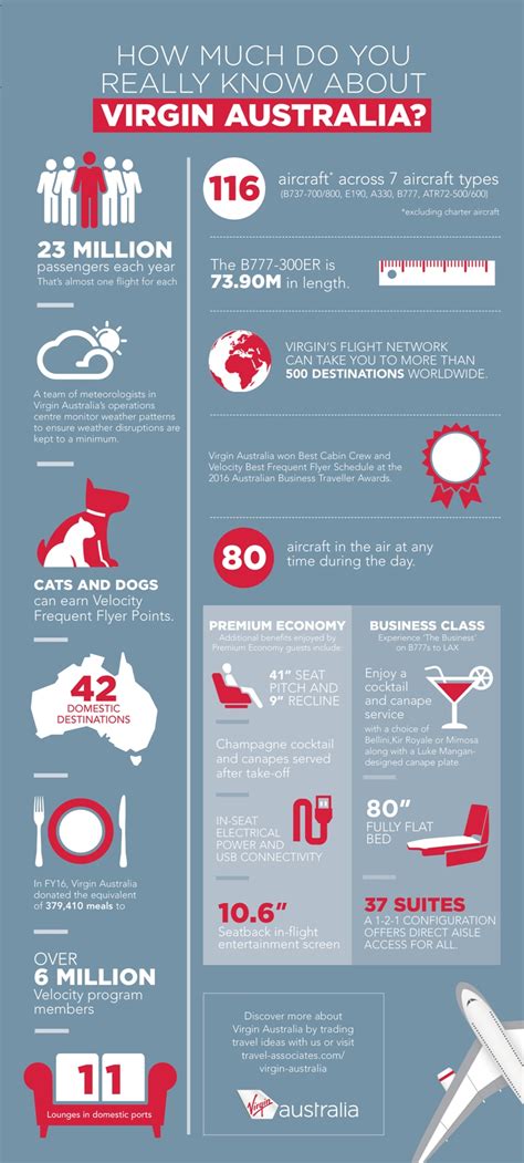 Fun Facts About Virgin Australia Travel Associates