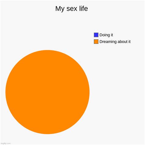 my sex life imgflip