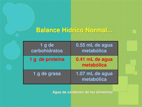 Ppt Tema Balance HÍdrico Powerpoint Presentation Free Download Id