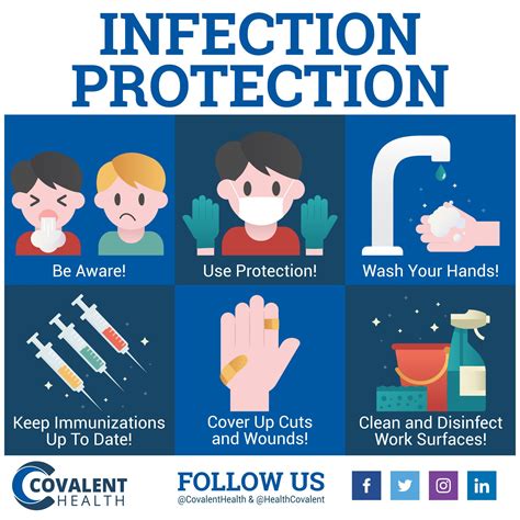 infection protection covalent health