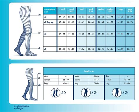 Choose from the best jobst compression stockings from mastectomyshop.com. Sigvaris Size Charts - Compression Stockings