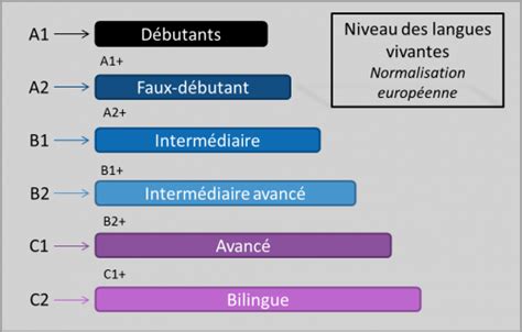 Langues Vivantes Université Inter Âges De Créteil Et Du Val De Marne