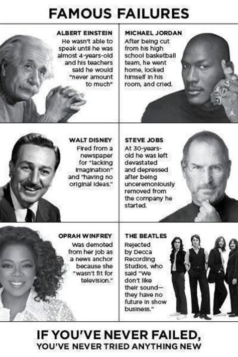 Failing Famous Failures Growth Mindset Steve Jobs