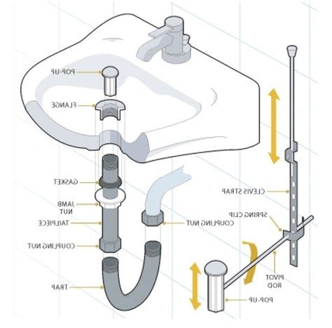 All of these are widely available and easy to replace from the sink faucet tailpieces down to the shutoff valves, you will usually see a pair of narrow supply tubes. Bathroom Sink Drain Parts Diagram | Wastafel kamar mandi ...