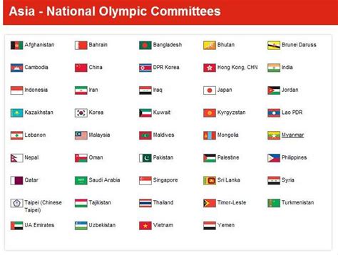 Info sini,yang mana senarai di atas tidak scammer. OLYMPIC 2012 OPENING CEREMONY AND LIST OF NATIONAL COMMITTEES
