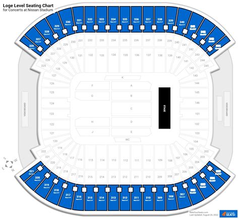 Nissan Stadium Nashville Loge Seats Elcho Table