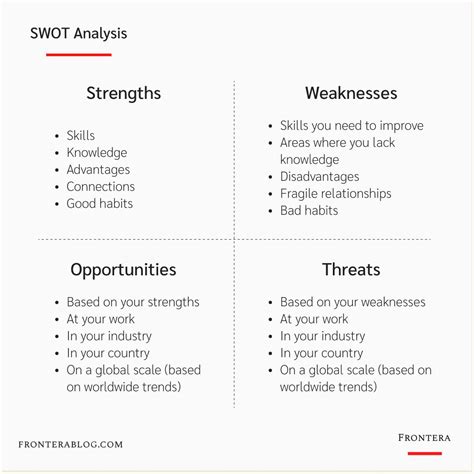 Swot Analysis Template 12 Swot Analysis Examples Swot Vrogue Co