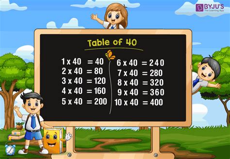 Table Of 40 Learn The Multiplication Table Of 40 40 Times Table In