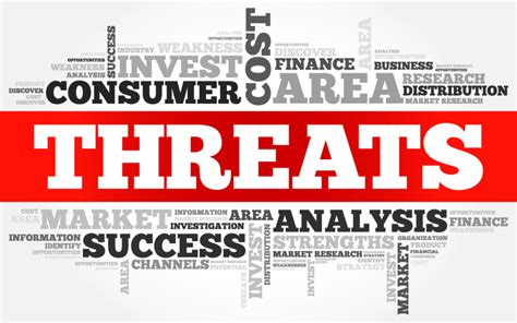 Threat Assessment Teams Awareity