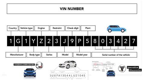 What Is The Vehicle Identification Number Vin