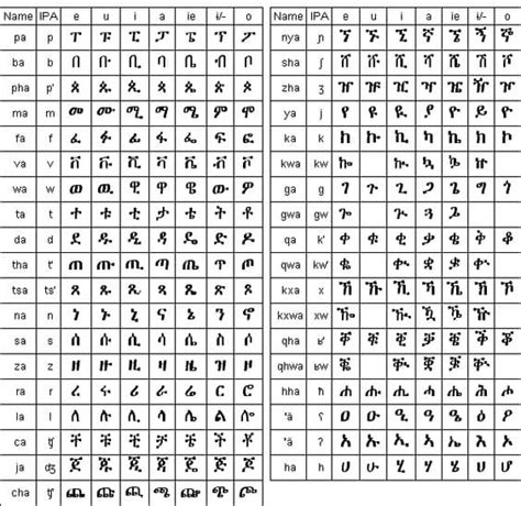 Use in preschool or kindergarten. Tigrinya Alphabet How Many - Alphabet Image and Picture