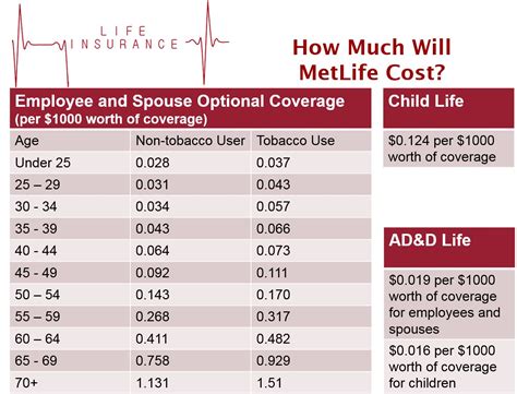 If you would like additional life insurance (for yourself, your spouse, and dependents), you can purchase optional group life insurance. Life Insurance Open Enrollment - Human Resource Services Human Resource Services | Washington ...