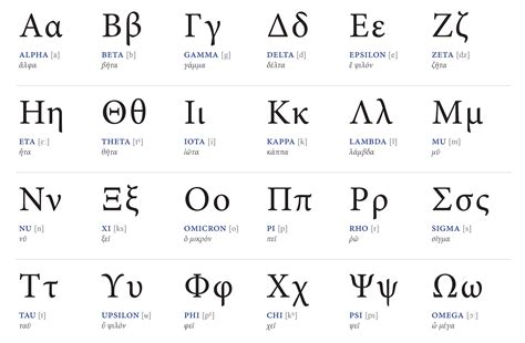 What Are The Greek Alphabet Symbols Design Talk