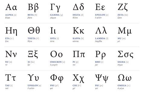 Greek Letters: The Most Common Uses of All the Greek Letters | IE