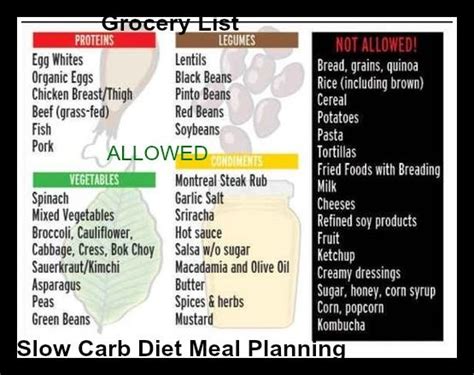 First Week Slow Carb Diet Health Blog