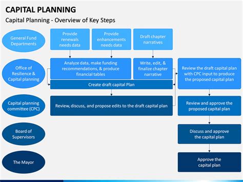 Capital Planning Powerpoint Template