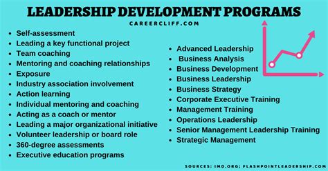 Leadership Development Programs Challenges To Overcome Careercliff