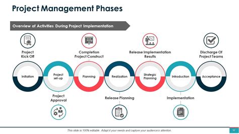Project Management Powerpoint Presentation Slides Powerpoint Slide