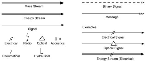 Symbols Of Communication Download Scientific Diagram