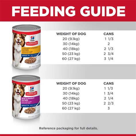 Hills Science Diet Senior 7 Variety Pack Canned Dog Food Petflow