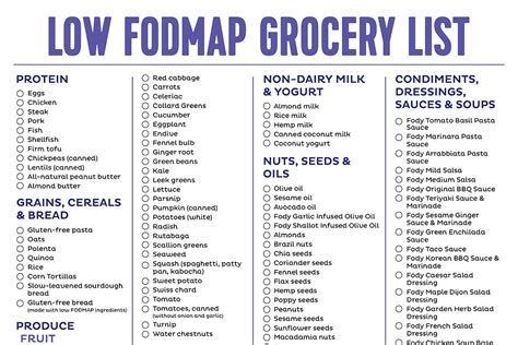 The Ultimate Low FODMAP Grocery List Fody Foods Co Fodmap Low