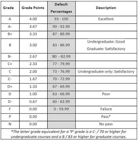 Moodle Letter Grading Scale Faculty Powered By Kayako Fusion Help