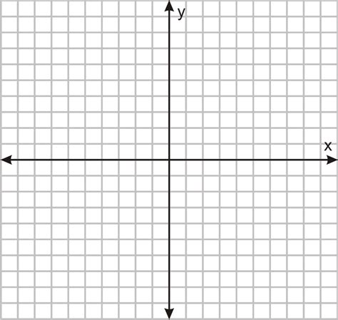 Functions As Graphs Ck 12 Foundation