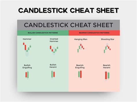 Candlestick Cheat Sheet A Printable Forex Cryptocurrency Equities Stocks Tracker Trading Etsy