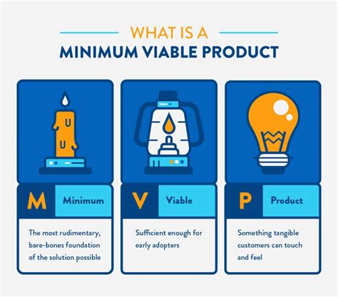 What Is A Minimum Viable Product Mvp — Nexea