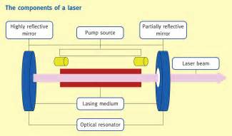 Physical Principles Of Laser Anaesthesia And Intensive Care Medicine