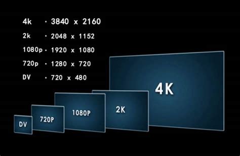 Xbox One Supports 4k For Games Ps4 For Video Only